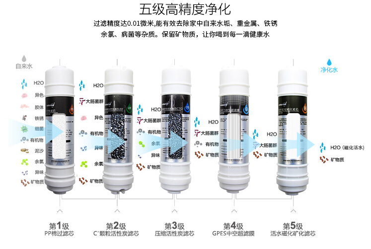 五級過濾凈水器濾芯