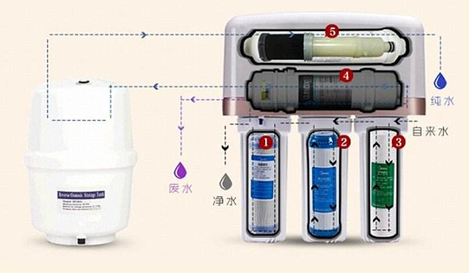 壓力罐在凈水機(jī)中的工作流程圖