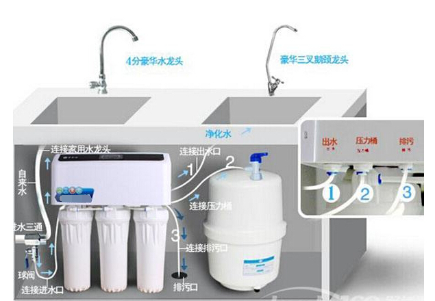 凈水機(jī)水流圖